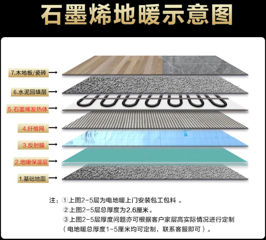 西乡县 石墨烯电地暖公司哪家好？施工质量核心标准